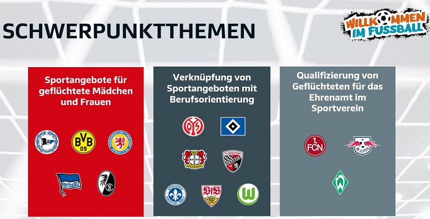 Die verschiedenen Schwerpunktthemen des Programms Willkommen im Fußball sind in einer Tabelle mit den Logos der teilnehmenden Clubs dargestellt.