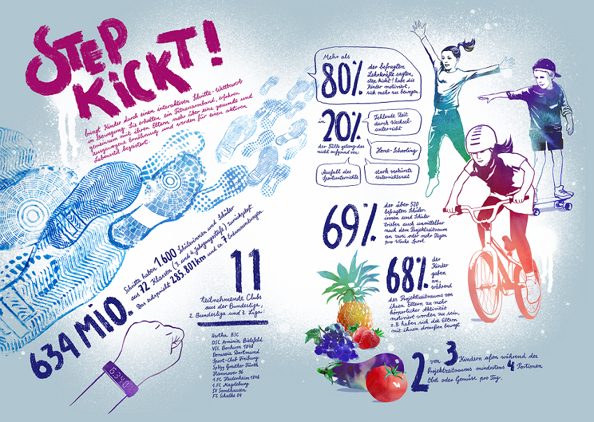 Infografik zum Projekt "step kickt!"