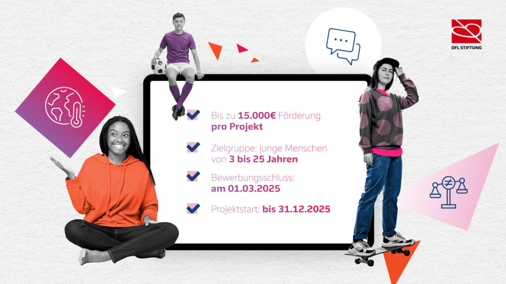 Ein farbenfrohes Bild zeigt drei junge Menschen, die sportliche Aktivitäten ausüben: ein Junge dribbelt einen Fußball, ein Mädchen sitzt in Lotusposition und ein weiterer Junge steht auf einem Skateboard. Im Hintergrund ist ein Tablet zu sehen, das Informationen zur Förderung durch die DFL Stiftung anzeigt: "Bis zu 15.000€ Förderung pro Projekt", "Zielgruppe: junge Menschen von 13 bis 25 Jahren", "Bewerbungsschluss: am 01.03.2025" und "Projektstart: bis 31.12.2025". Das Bild vermittelt die Unterstützung der DFL Stiftung für junge Menschen und ihre Projekte im Bereich Fußball und darüber hinaus.