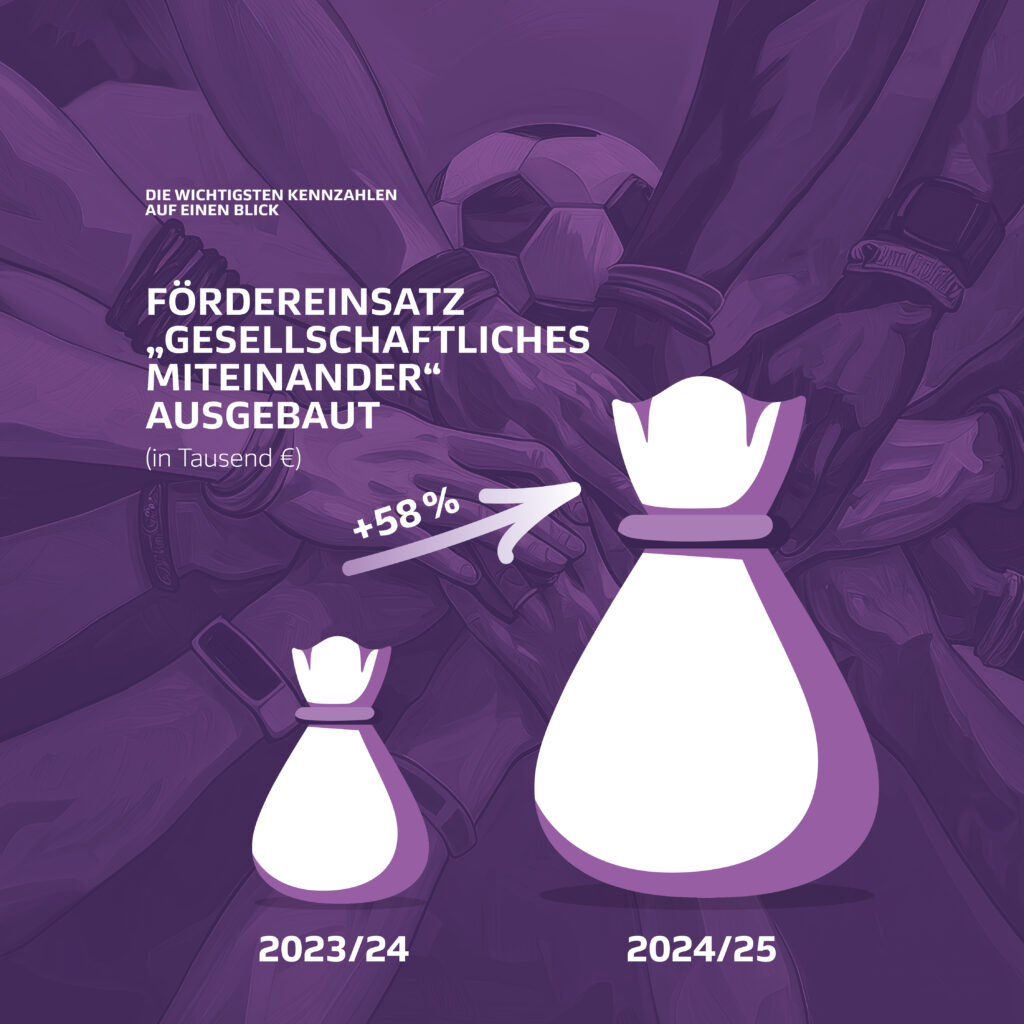 Kennzahlen DFL Stiftung 2024/25